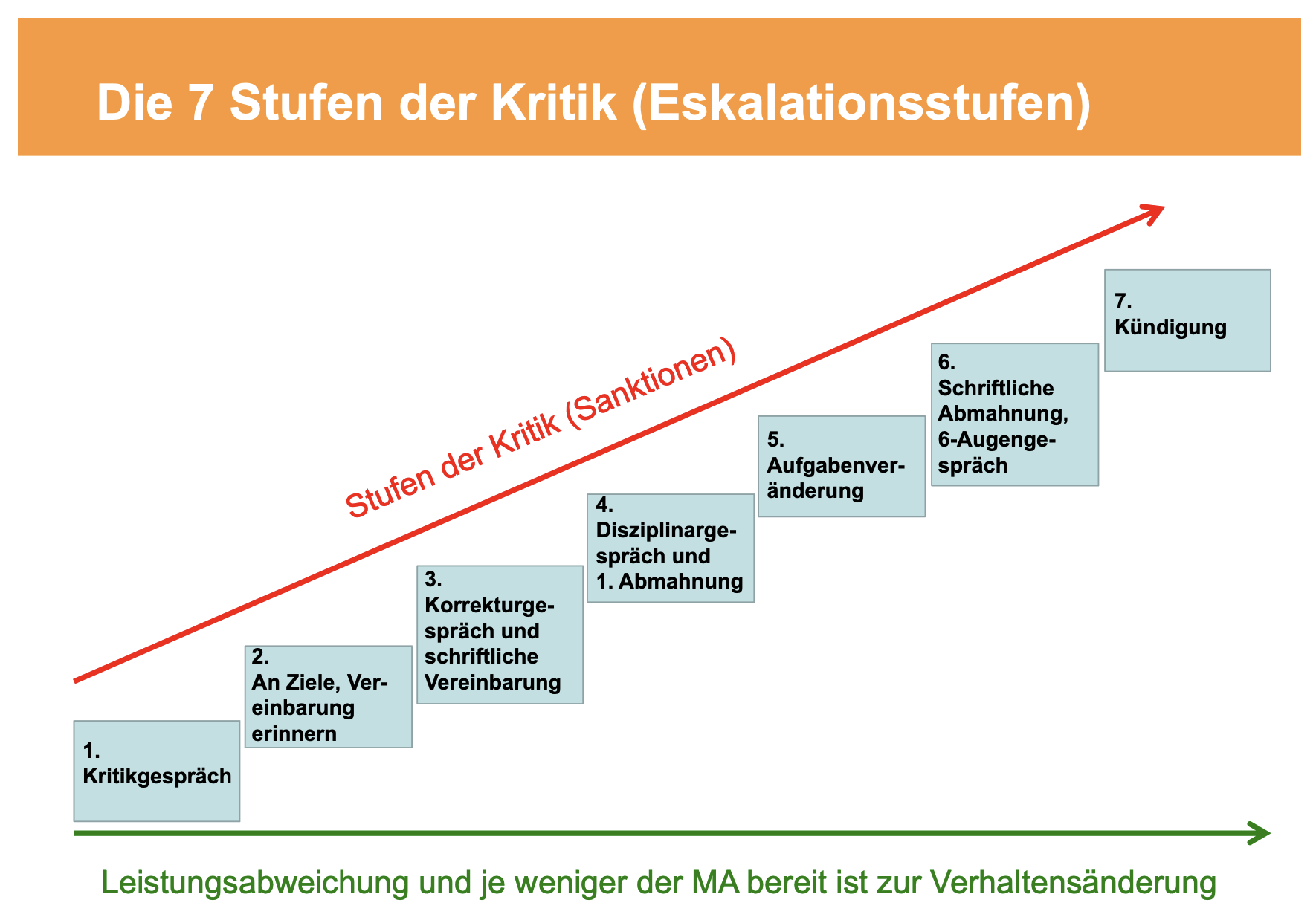Irene Wüest - Anweisungen II 1
