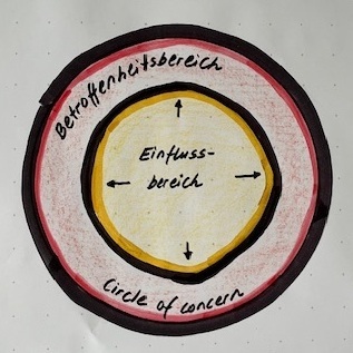 Irene Wüest - Führung beginnt mit Fokus 3