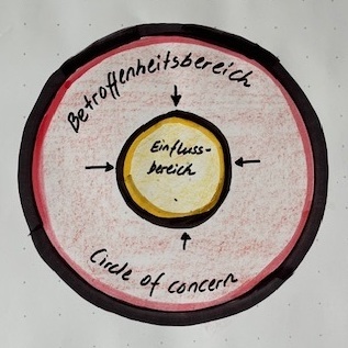 Irene Wüest - Führung beginnt mit Fokus 4